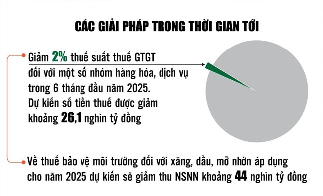 Phát huy kết quả năm 2024, ngành Tài chính quyết tâm hoàn thành xuất sắc nhiệm vụ năm 2025 (10/01/2025)